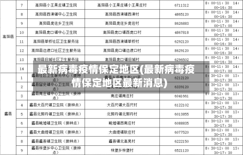 最新病毒疫情保定地区(最新病毒疫情保定地区最新消息)