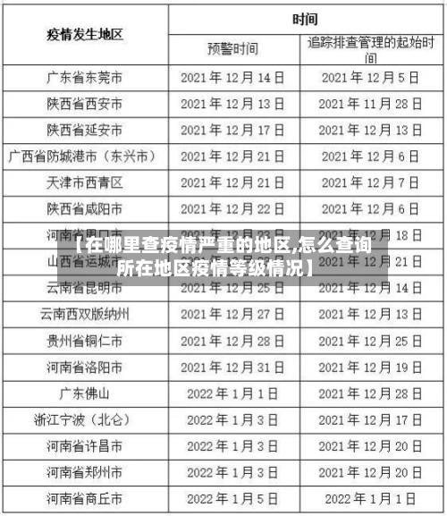 【在哪里查疫情严重的地区,怎么查询所在地区疫情等级情况】