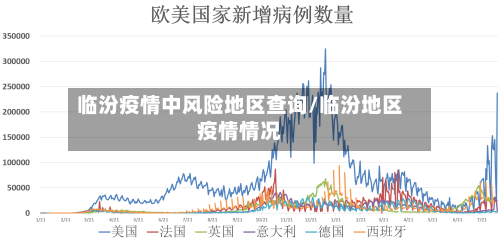 临汾疫情中风险地区查询/临汾地区疫情情况