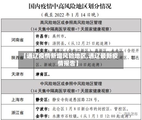 【通辽疫情新增风险地区,通辽最新疫情报告】-第2张图片