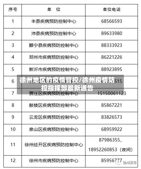 徐州地区的疫情管控/徐州疫情防控指挥部最新通告-第2张图片