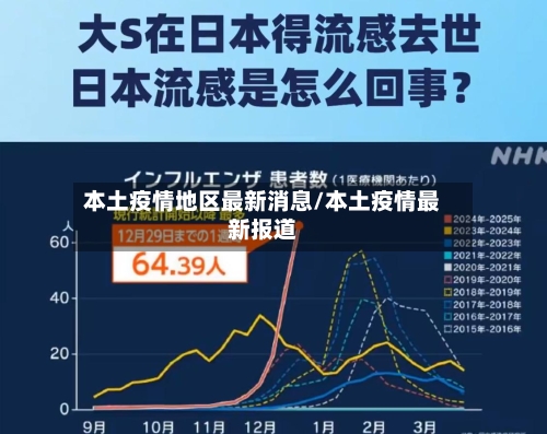 本土疫情地区最新消息/本土疫情最新报道
