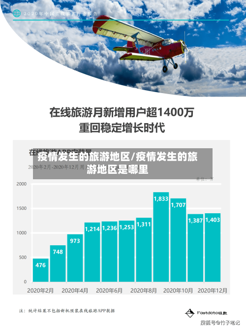 疫情发生的旅游地区/疫情发生的旅游地区是哪里