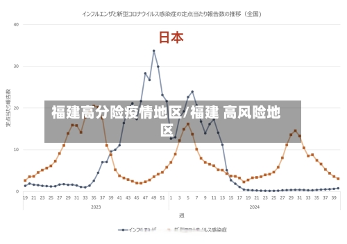 福建高分险疫情地区/福建 高风险地区