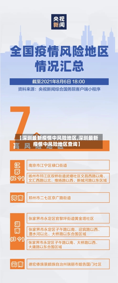 【深圳最新疫情中风险地区,深圳最新疫情中风险地区查询】-第2张图片