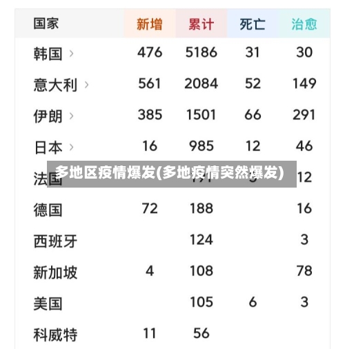 多地区疫情爆发(多地疫情突然爆发)-第2张图片