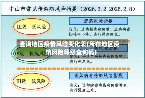 查询地区疫情风险变化表(所在地区疫情风险等级查询码)-第2张图片