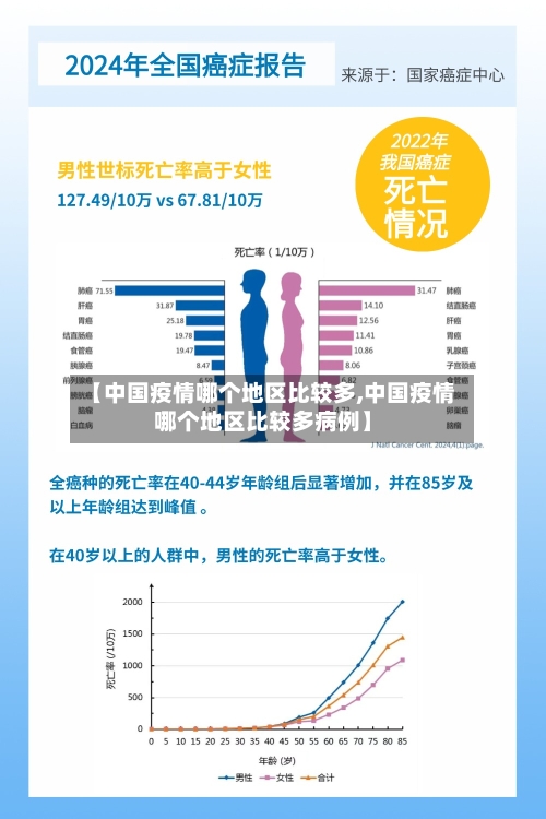 【中国疫情哪个地区比较多,中国疫情哪个地区比较多病例】