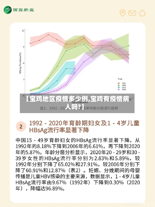 【宝鸡地区疫情多少例,宝鸡有疫情病人吗?】