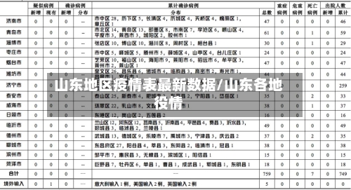 山东地区疫情表最新数据/山东各地役情-第2张图片