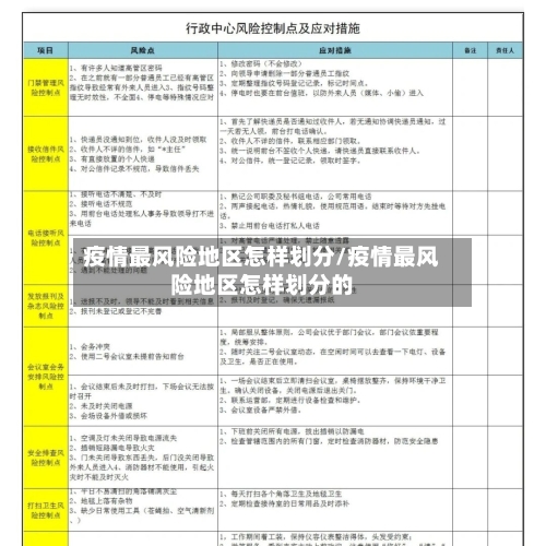 疫情最风险地区怎样划分/疫情最风险地区怎样划分的