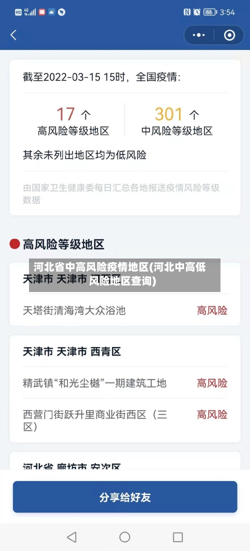 河北省中高风险疫情地区(河北中高低风险地区查询)-第2张图片