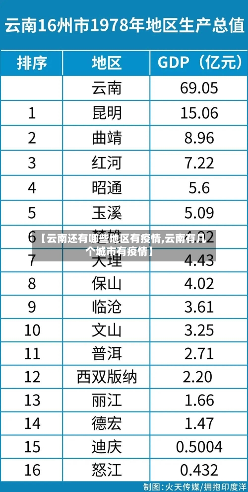 【云南还有哪些地区有疫情,云南有几个城市有疫情】-第2张图片