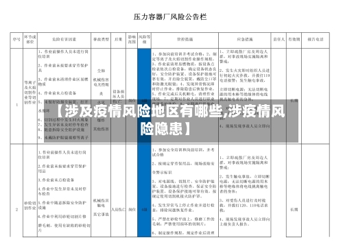 【涉及疫情风险地区有哪些,涉疫情风险隐患】
