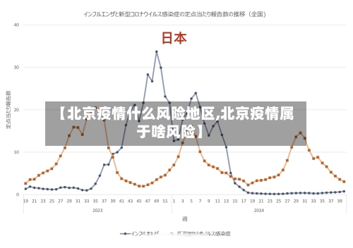 【北京疫情什么风险地区,北京疫情属于啥风险】