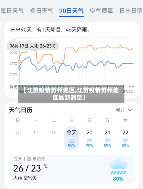 【江苏疫情苏州地区,江苏疫情苏州地区最新消息】-第3张图片