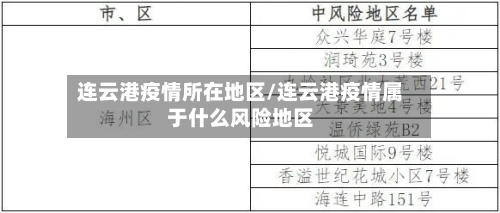 连云港疫情所在地区/连云港疫情属于什么风险地区
