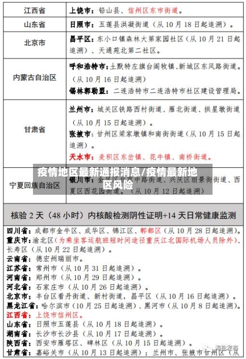 疫情地区最新通报消息/疫情最新地区风险-第2张图片