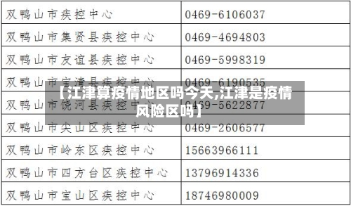 【江津算疫情地区吗今天,江津是疫情风险区吗】-第2张图片