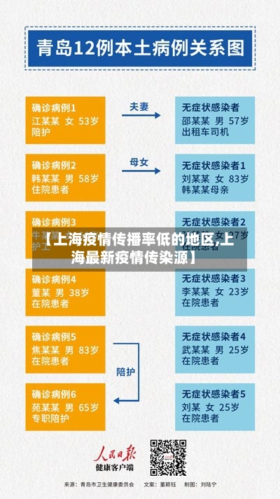 【上海疫情传播率低的地区,上海最新疫情传染源】