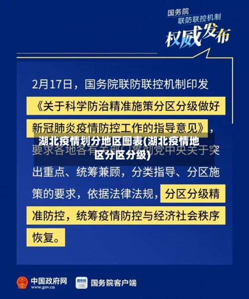 湖北疫情划分地区图表(湖北疫情地区分区分级)-第2张图片