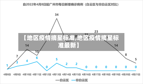 【地区疫情摘星标准,地区疫情摘星标准最新】-第2张图片