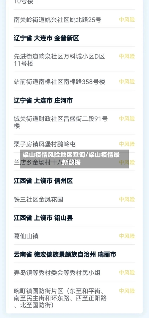梁山疫情风险地区查询/梁山疫情最新数据-第2张图片