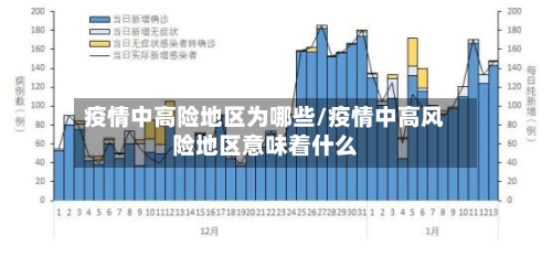 疫情中高险地区为哪些/疫情中高风险地区意味着什么-第3张图片