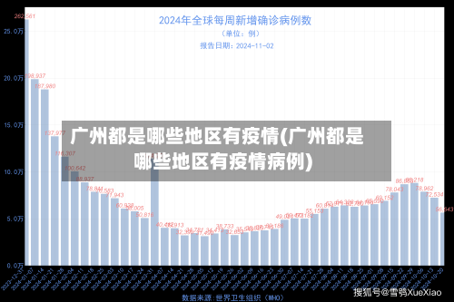 广州都是哪些地区有疫情(广州都是哪些地区有疫情病例)