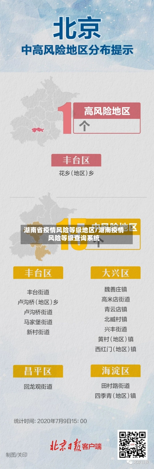 湖南省疫情风险等级地区/湖南疫情风险等级查询系统-第1张图片