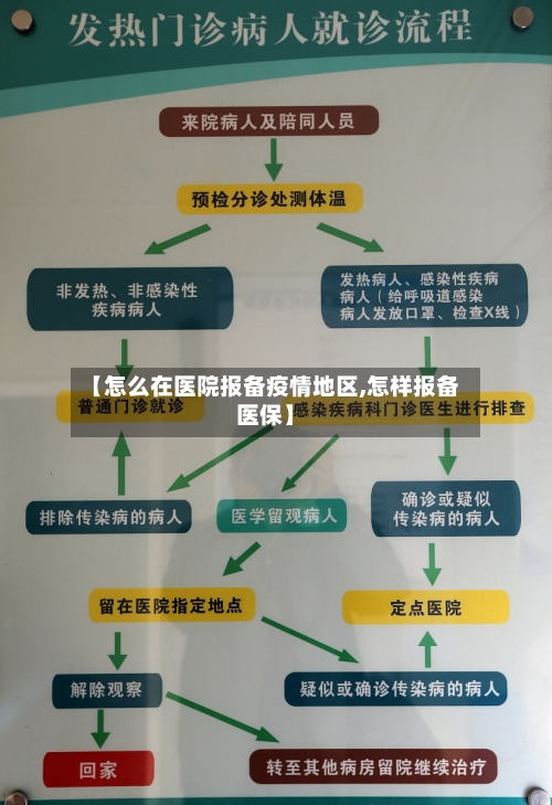 【怎么在医院报备疫情地区,怎样报备医保】