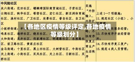 【各地区疫情等级评定,各地疫情等级划分】-第2张图片