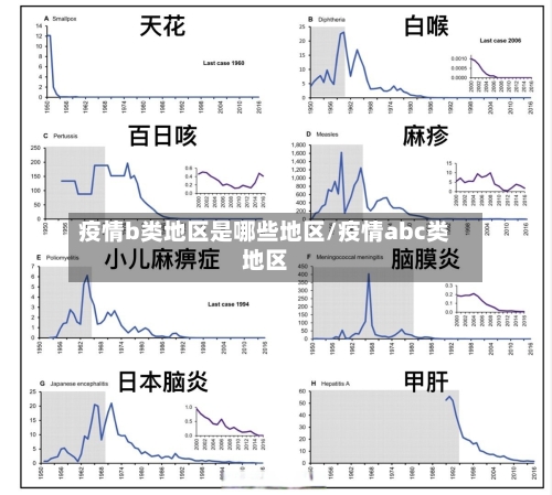 疫情b类地区是哪些地区/疫情abc类地区
