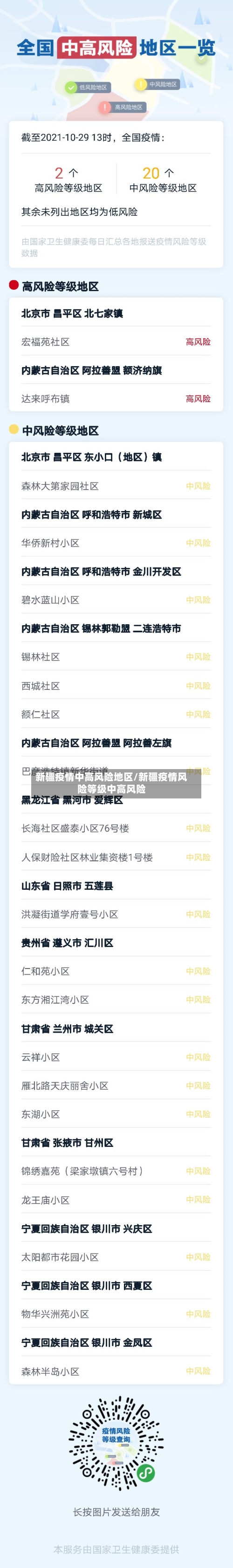 新疆疫情中高风险地区/新疆疫情风险等级中高风险-第2张图片