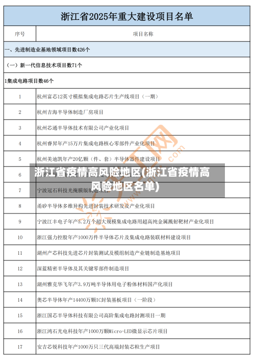 浙江省疫情高风险地区(浙江省疫情高风险地区名单)-第2张图片