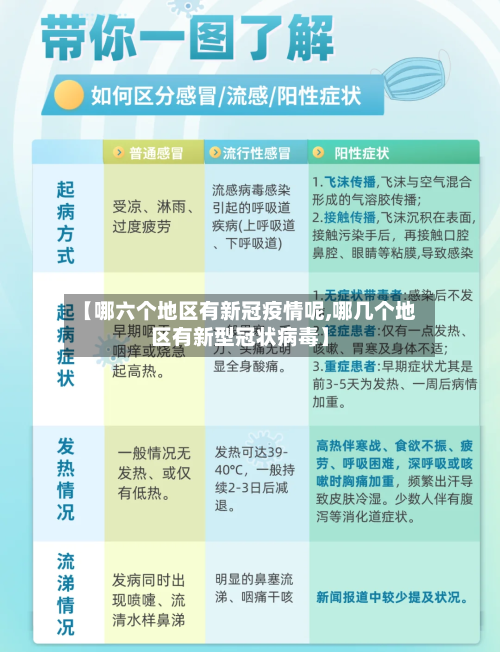 【哪六个地区有新冠疫情呢,哪几个地区有新型冠状病毒】-第2张图片