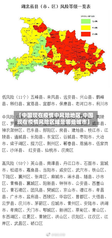 【中国现在疫情中风险地区,中国现在疫情风险区域是哪些城市】