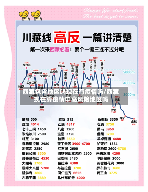 西藏包含地区吗现在有疫情吗/西藏现在算疫情中高风险地区吗-第2张图片