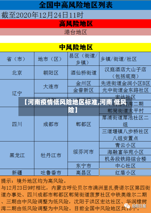 【河南疫情低风险地区标准,河南 低风险】