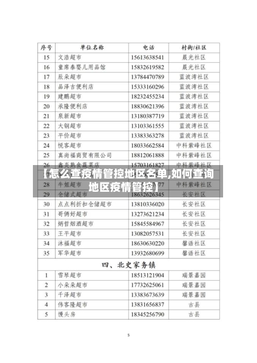 【怎么查疫情管控地区名单,如何查询地区疫情管控】
