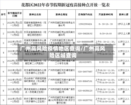 广州高风险疫情地区查询/广州高风险区域查询-第2张图片