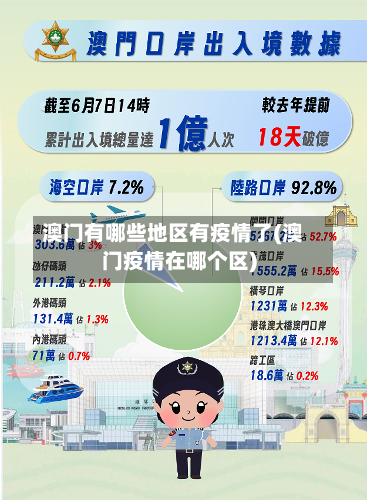 澳门有哪些地区有疫情了(澳门疫情在哪个区)