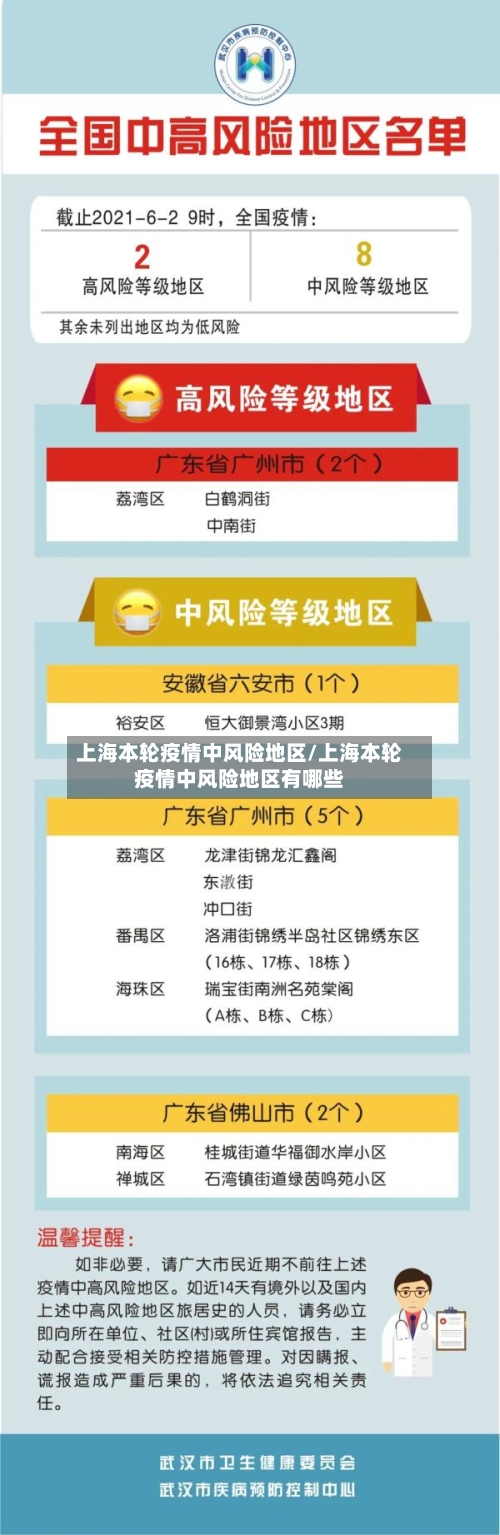 上海本轮疫情中风险地区/上海本轮疫情中风险地区有哪些-第2张图片