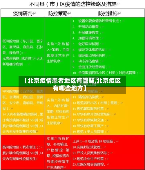 【北京疫情患者地区有哪些,北京疫区有哪些地方】