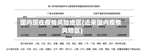 国内现在疫情风险地区(近来国内疫情风险区)-第3张图片