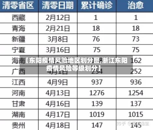 【东阳疫情风险地区划分图,浙江东阳疫情风险等级划分】-第2张图片
