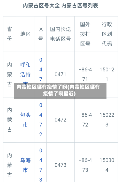 内蒙地区哪有疫情了啊(内蒙地区哪有疫情了啊最近)
