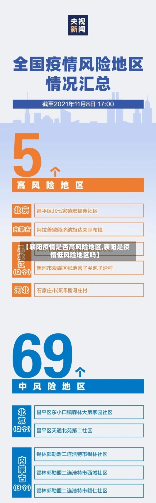 【襄阳疫情是否高风险地区,襄阳是疫情低风险地区吗】