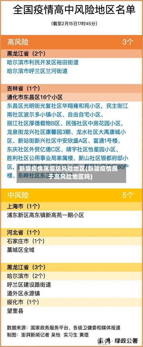 新疆疫情属哪级风险地区(新疆疫情属于高风险地区吗)-第3张图片