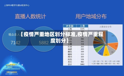 【疫情严重地区划分标准,疫情严重程度划分】